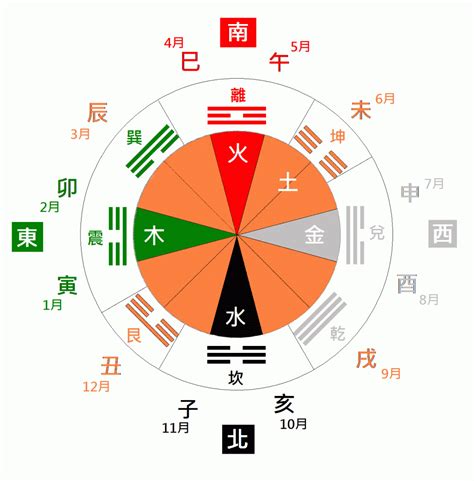 十二地支陰陽|[易經基礎] 天干地支詳解，天干地支配陰陽，天干地支配五行，天。